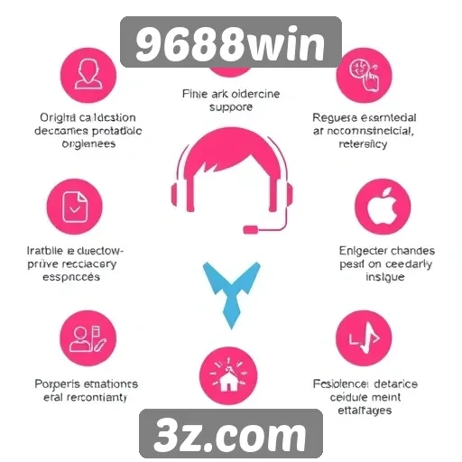 Características do suporte ao cliente no 9688win