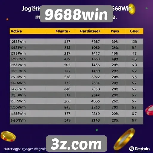 Estatísticas de jogadores ativos em 9688win