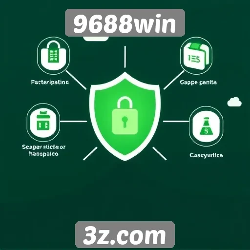 Recursos de segurança no site 9688win